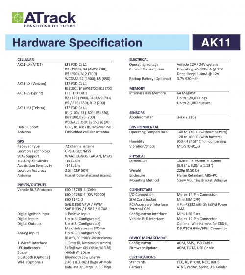 AK11 Specification