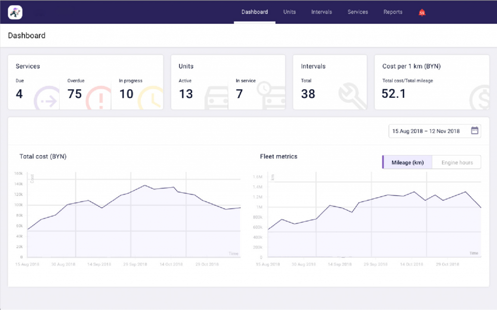 dashboard2-fleetrun