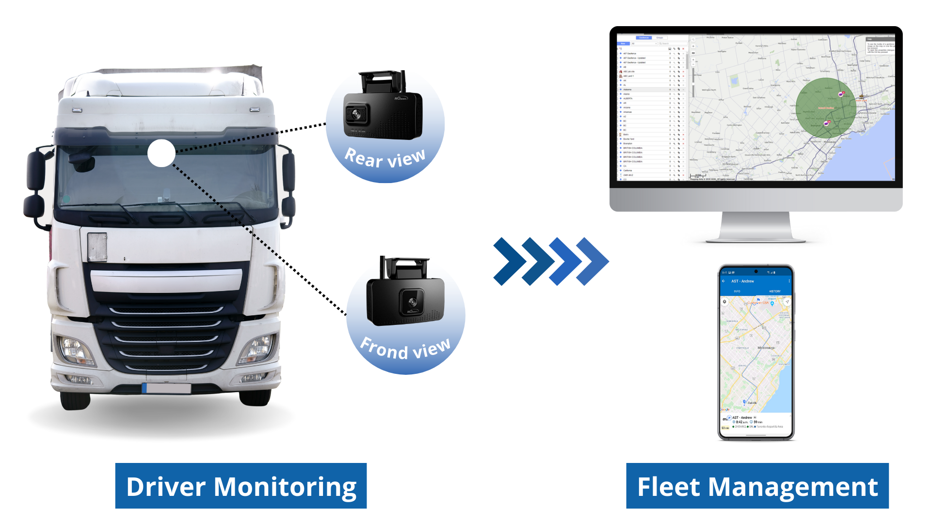 howen integration with fleet management software